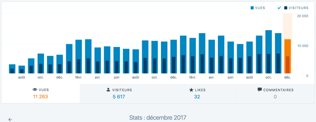 Stats 2017